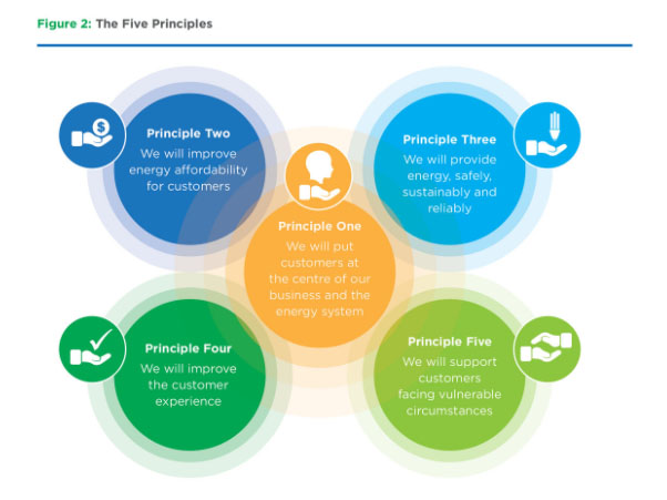 news-energy-charter-principles